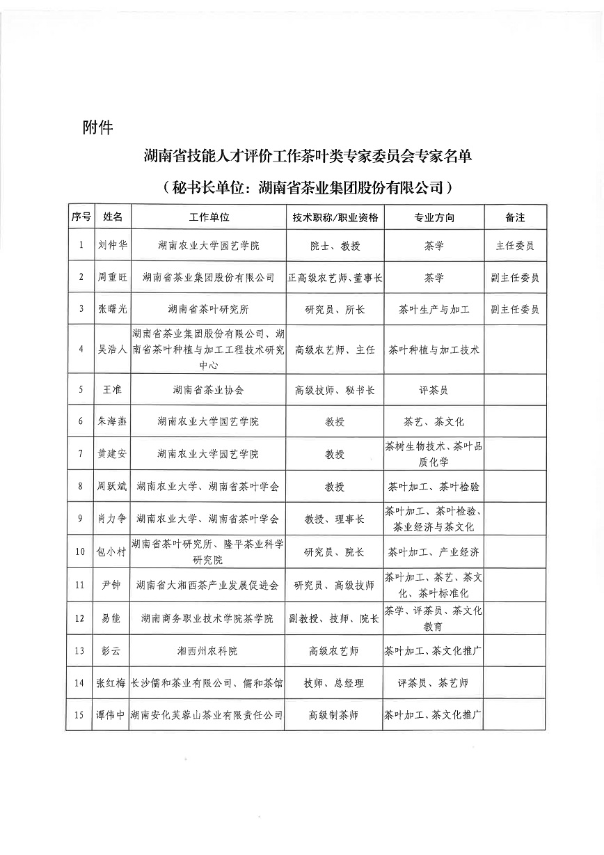 湖南省技能人才評價(jià)工作茶葉類的專家委員會-譚偉中_3